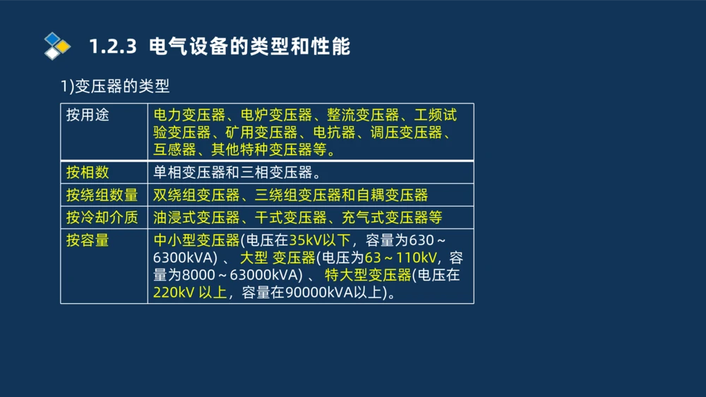002-2025一建机电精讲常用设备_2026年一级建造师_2026年一建机电_2025年一建机电SVIP_02-基础精讲✿高端面授✿深度强化_19-机电《教材精讲班》刘忠海SMR_讲义