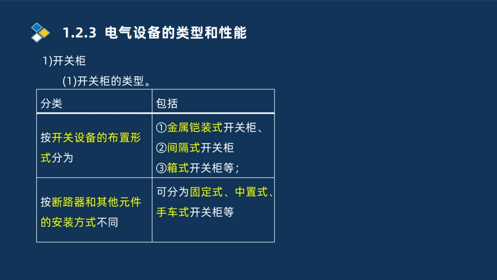 002-2025一建机电精讲常用设备_2026年一级建造师_2026年一建机电_2025年一建机电SVIP_02-基础精讲✿高端面授✿深度强化_19-机电《教材精讲班》刘忠海SMR_讲义
