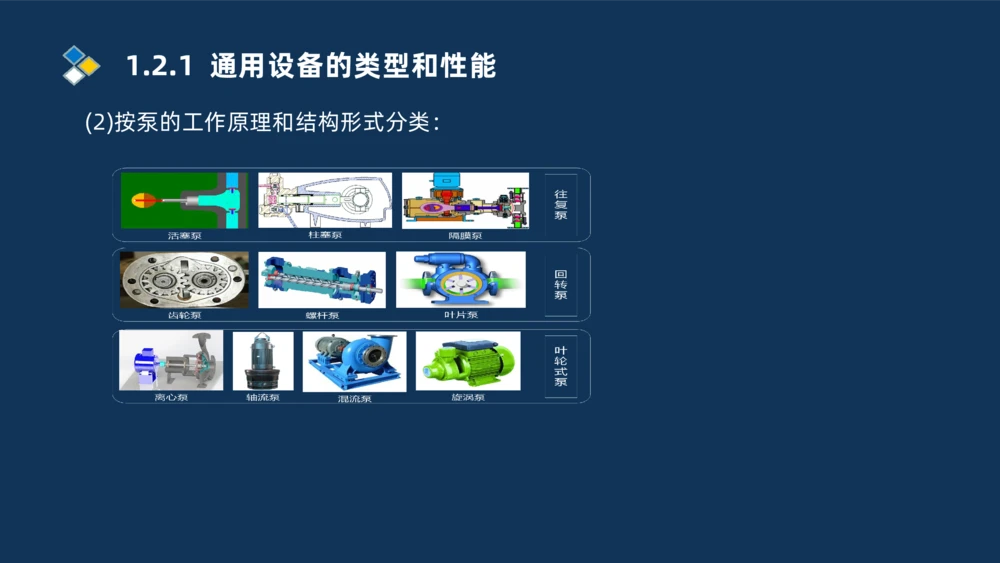 002-2025一建机电精讲常用设备_2026年一级建造师_2026年一建机电_2025年一建机电SVIP_02-基础精讲✿高端面授✿深度强化_19-机电《教材精讲班》刘忠海SMR_讲义