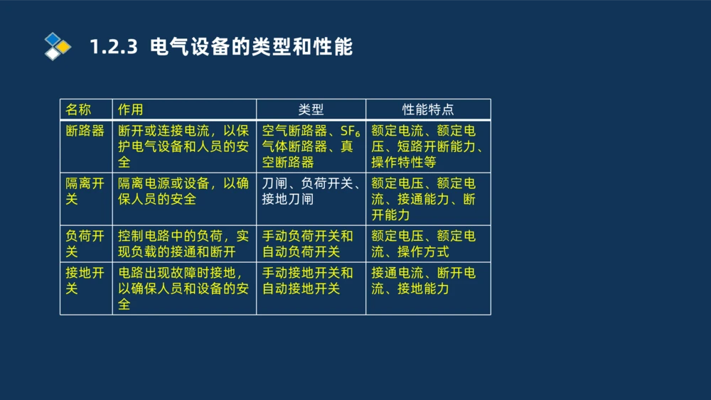 002-2025一建机电精讲常用设备_2026年一级建造师_2026年一建机电_2025年一建机电SVIP_02-基础精讲✿高端面授✿深度强化_19-机电《教材精讲班》刘忠海SMR_讲义