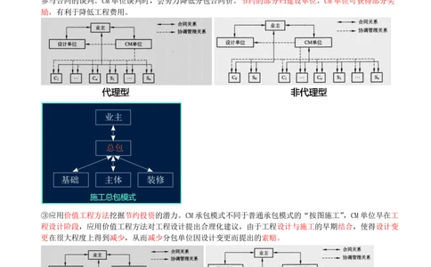 04-第1章-1.1.3-工程承包模式（二）(1)_2026年一级建造师_2026年一建管理_2025年一建管理SVIP_02-基础精讲✿高端面授✿深度强化_10-管理《天一精讲班》金月、王少杰KL推荐_金月