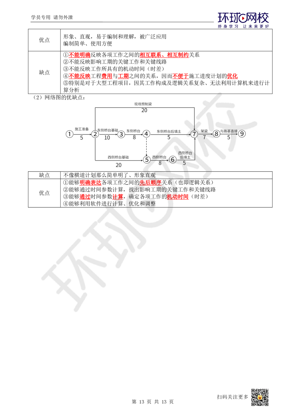 03.2025一建管理直播密训（三）-82_2026年一级建造师_2026年一建管理_2025年一建管理SVIP_04-冲刺串讲✿考点强化✿小灶集训_17-管理《直播密训班》张君HQ推荐_讲义
