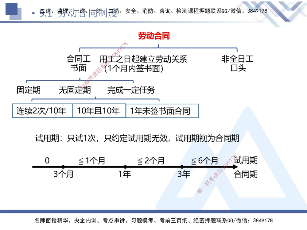 03.2025张峰-考点专项突破-法规3_2026年一建法规_2025年一建法规SVIP_02-基础精讲✿高端面授✿深度强化_39-法规《考点专项突破》张峰HX_讲义