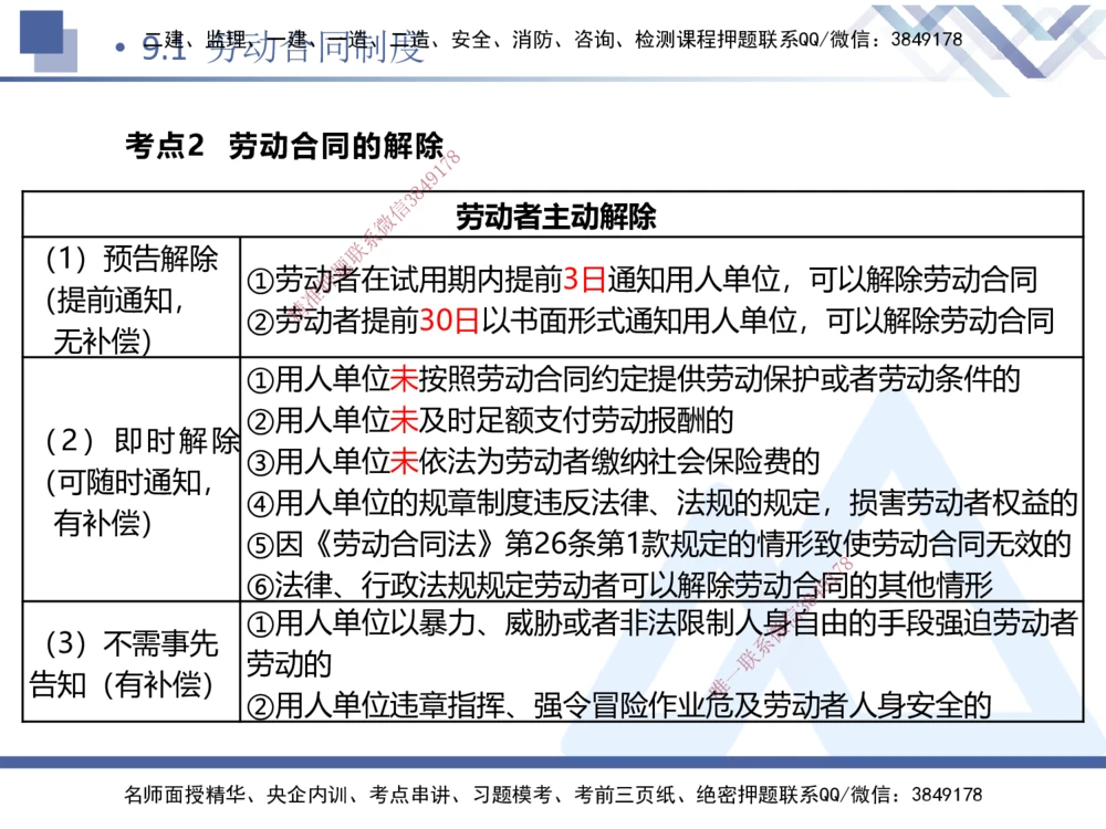 03.2025张峰-考点专项突破-法规3_2026年一建法规_2025年一建法规SVIP_02-基础精讲✿高端面授✿深度强化_39-法规《考点专项突破》张峰HX_讲义