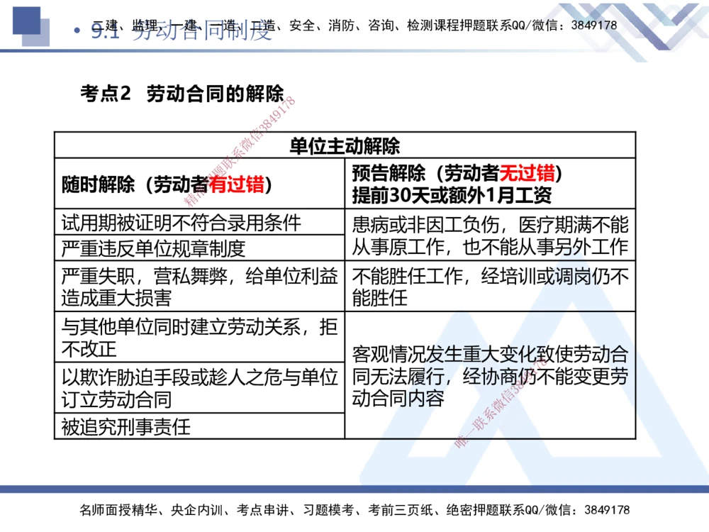03.2025张峰-考点专项突破-法规3_2026年一建法规_2025年一建法规SVIP_02-基础精讲✿高端面授✿深度强化_39-法规《考点专项突破》张峰HX_讲义