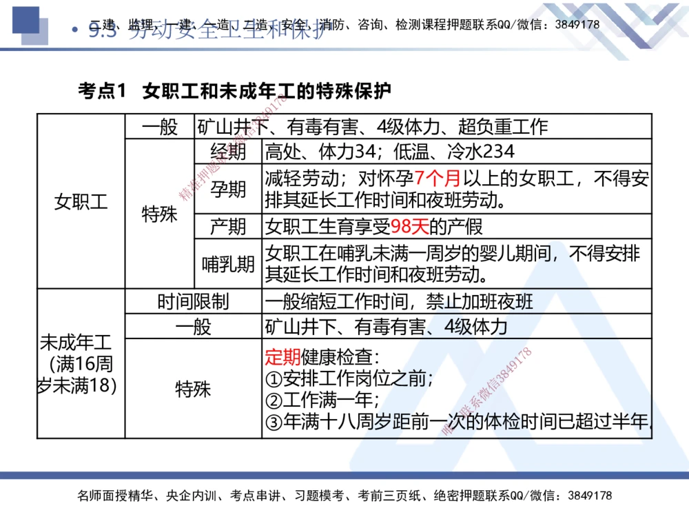 03.2025张峰-考点专项突破-法规3_2026年一建法规_2025年一建法规SVIP_02-基础精讲✿高端面授✿深度强化_39-法规《考点专项突破》张峰HX_讲义