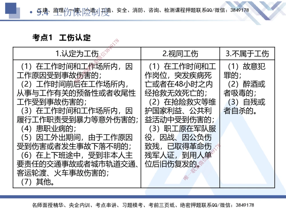 03.2025张峰-考点专项突破-法规3_2026年一建法规_2025年一建法规SVIP_02-基础精讲✿高端面授✿深度强化_39-法规《考点专项突破》张峰HX_讲义