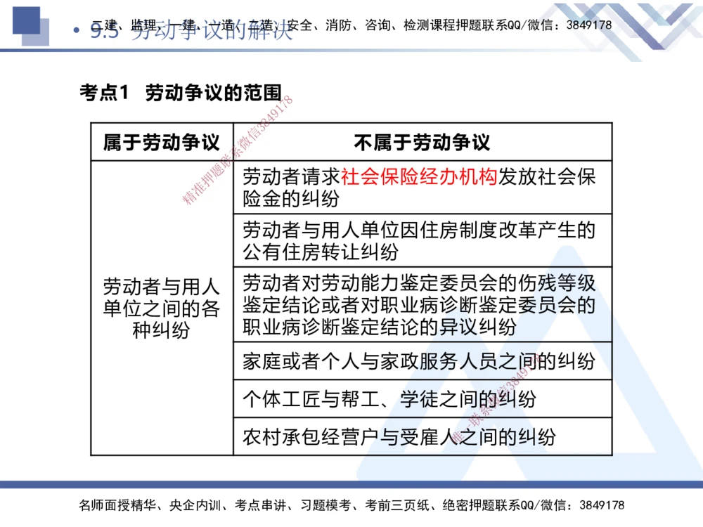 03.2025张峰-考点专项突破-法规3_2026年一建法规_2025年一建法规SVIP_02-基础精讲✿高端面授✿深度强化_39-法规《考点专项突破》张峰HX_讲义