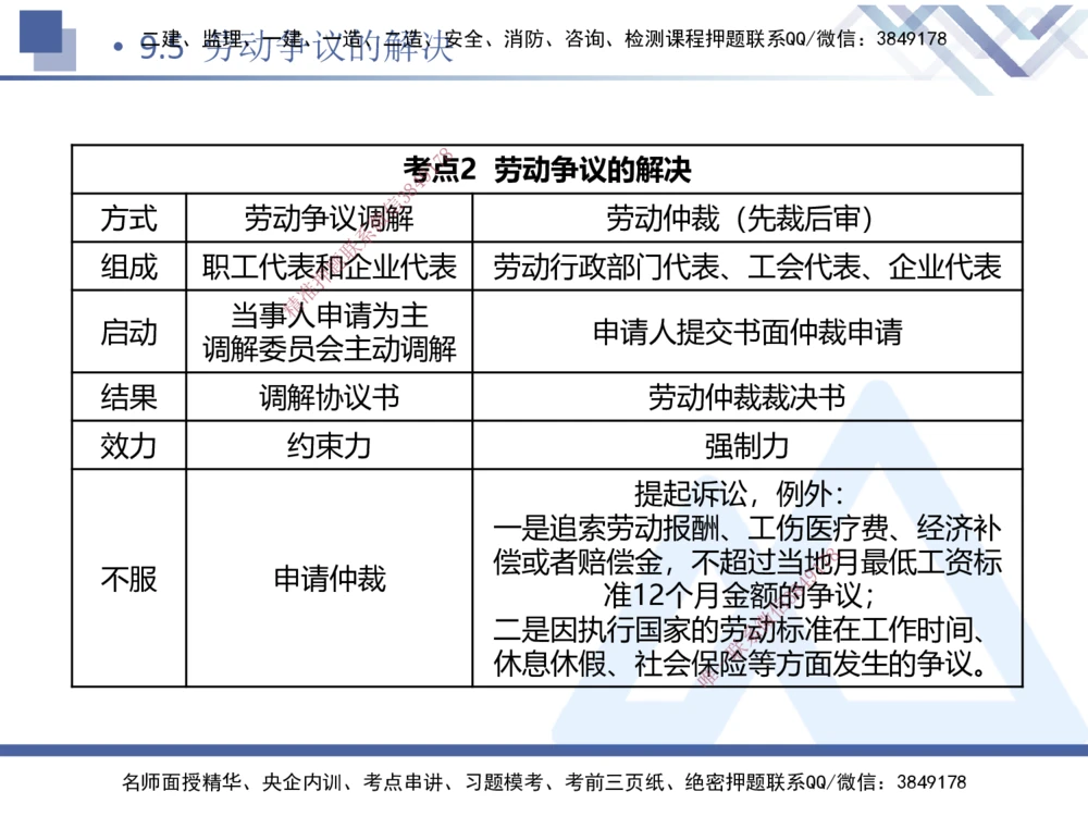 03.2025张峰-考点专项突破-法规3_2026年一建法规_2025年一建法规SVIP_02-基础精讲✿高端面授✿深度强化_39-法规《考点专项突破》张峰HX_讲义