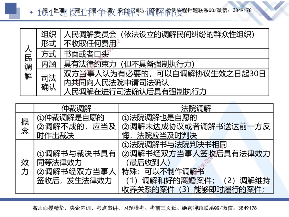 03.2025张峰-考点专项突破-法规3_2026年一建法规_2025年一建法规SVIP_02-基础精讲✿高端面授✿深度强化_39-法规《考点专项突破》张峰HX_讲义
