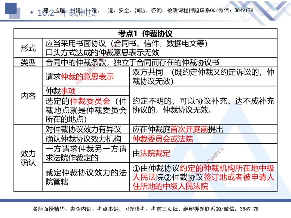 03.2025张峰-考点专项突破-法规3_2026年一建法规_2025年一建法规SVIP_02-基础精讲✿高端面授✿深度强化_39-法规《考点专项突破》张峰HX_讲义