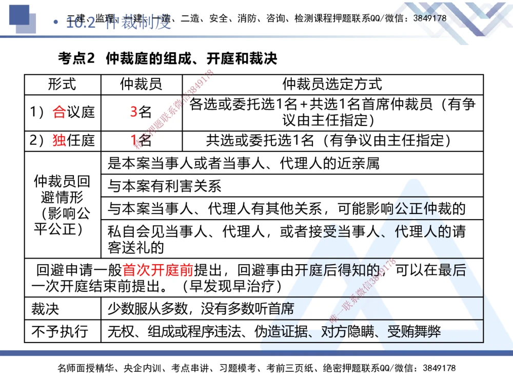 03.2025张峰-考点专项突破-法规3_2026年一建法规_2025年一建法规SVIP_02-基础精讲✿高端面授✿深度强化_39-法规《考点专项突破》张峰HX_讲义