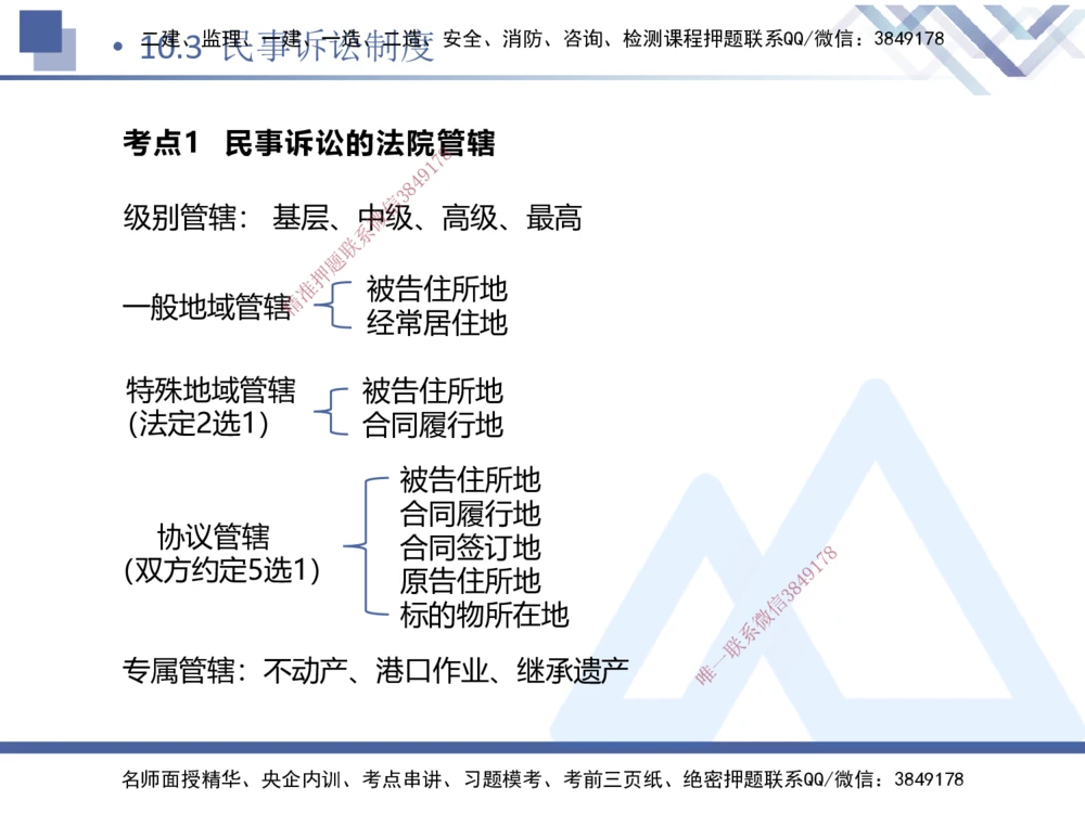 03.2025张峰-考点专项突破-法规3_2026年一建法规_2025年一建法规SVIP_02-基础精讲✿高端面授✿深度强化_39-法规《考点专项突破》张峰HX_讲义