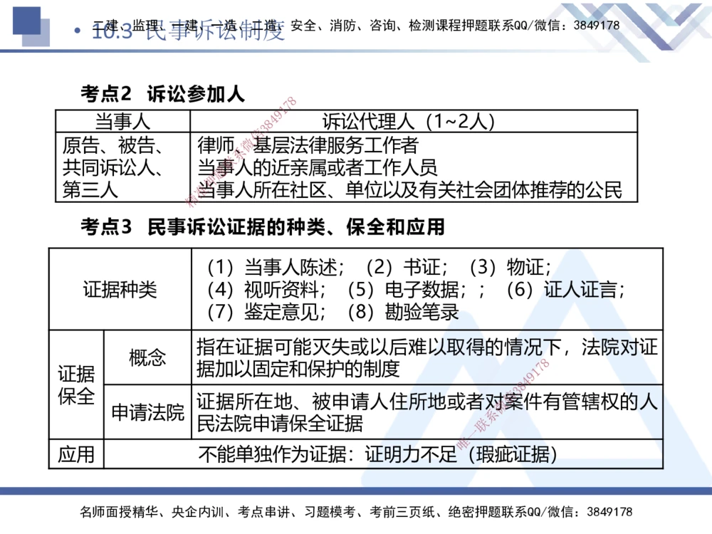 03.2025张峰-考点专项突破-法规3_2026年一建法规_2025年一建法规SVIP_02-基础精讲✿高端面授✿深度强化_39-法规《考点专项突破》张峰HX_讲义