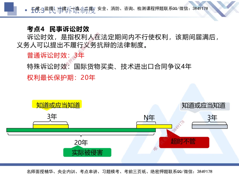 03.2025张峰-考点专项突破-法规3_2026年一建法规_2025年一建法规SVIP_02-基础精讲✿高端面授✿深度强化_39-法规《考点专项突破》张峰HX_讲义