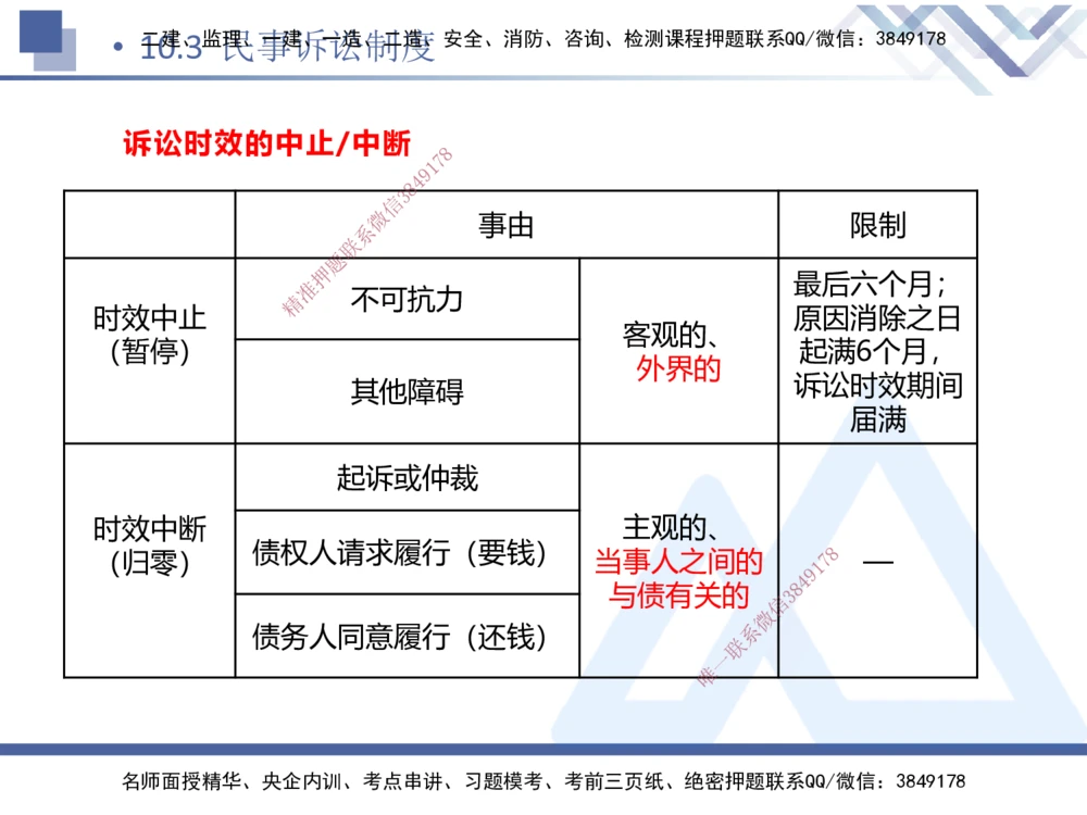 03.2025张峰-考点专项突破-法规3_2026年一建法规_2025年一建法规SVIP_02-基础精讲✿高端面授✿深度强化_39-法规《考点专项突破》张峰HX_讲义