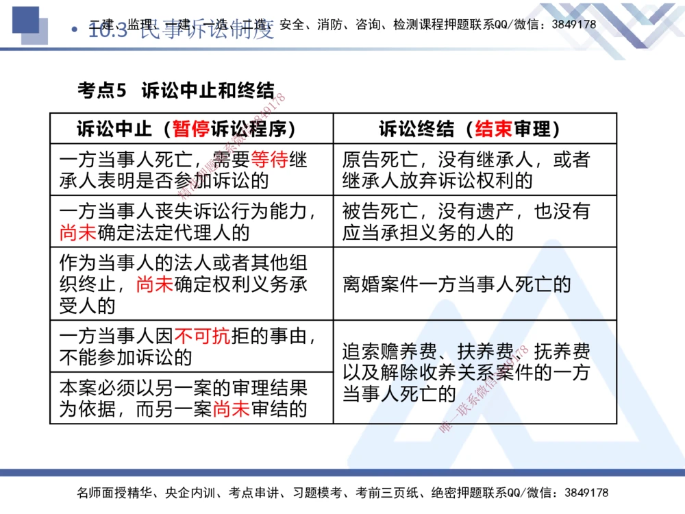 03.2025张峰-考点专项突破-法规3_2026年一建法规_2025年一建法规SVIP_02-基础精讲✿高端面授✿深度强化_39-法规《考点专项突破》张峰HX_讲义