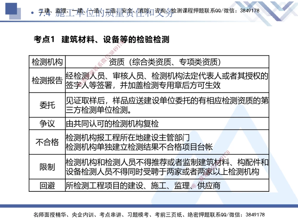 03.2025张峰-考点专项突破-法规3_2026年一建法规_2025年一建法规SVIP_02-基础精讲✿高端面授✿深度强化_39-法规《考点专项突破》张峰HX_讲义