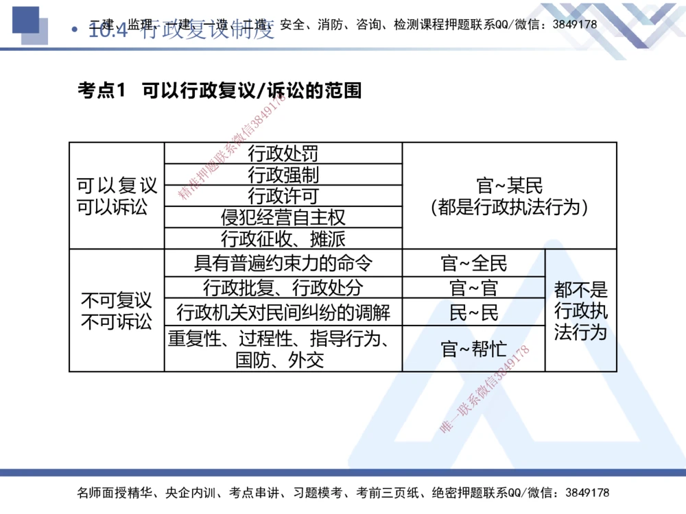 03.2025张峰-考点专项突破-法规3_2026年一建法规_2025年一建法规SVIP_02-基础精讲✿高端面授✿深度强化_39-法规《考点专项突破》张峰HX_讲义
