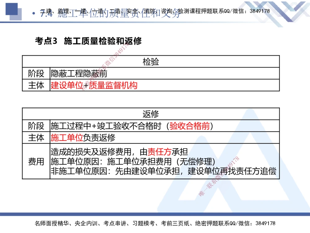03.2025张峰-考点专项突破-法规3_2026年一建法规_2025年一建法规SVIP_02-基础精讲✿高端面授✿深度强化_39-法规《考点专项突破》张峰HX_讲义