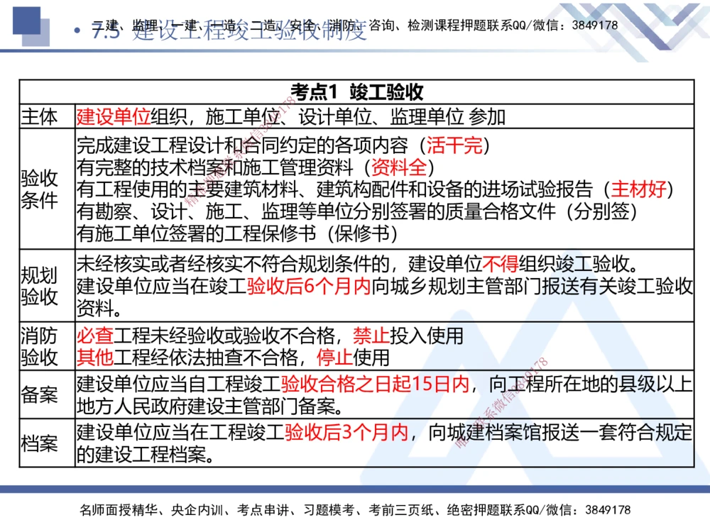 03.2025张峰-考点专项突破-法规3_2026年一建法规_2025年一建法规SVIP_02-基础精讲✿高端面授✿深度强化_39-法规《考点专项突破》张峰HX_讲义