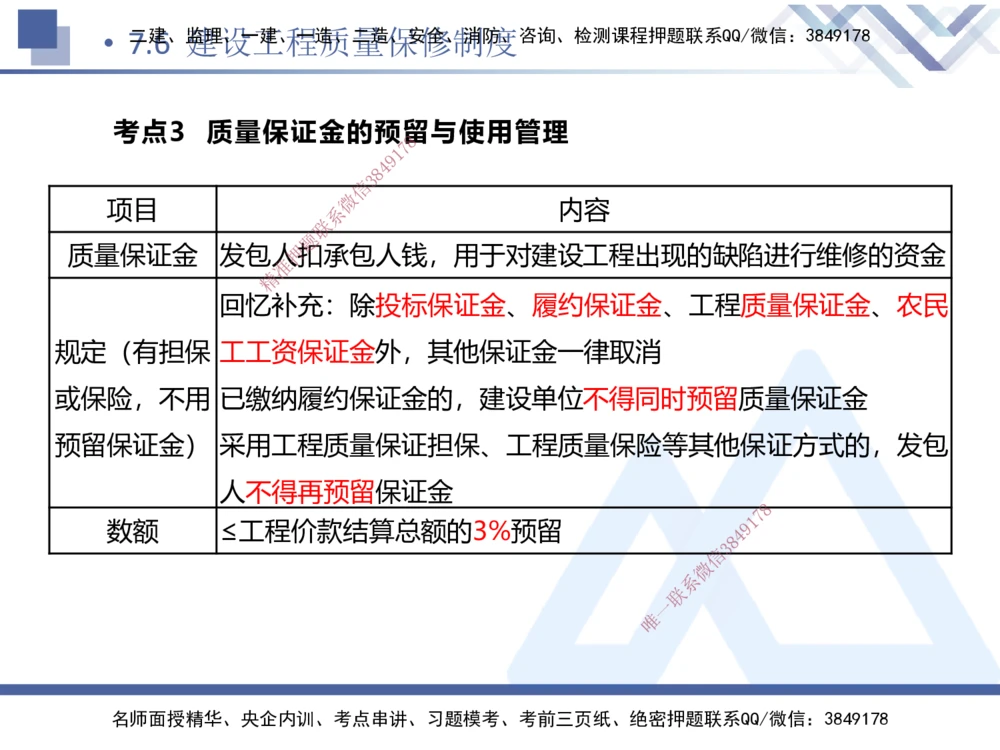 03.2025张峰-考点专项突破-法规3_2026年一建法规_2025年一建法规SVIP_02-基础精讲✿高端面授✿深度强化_39-法规《考点专项突破》张峰HX_讲义
