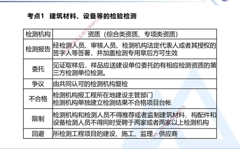 03.2025张峰-考点专项突破-法规3_2026年一建法规_2025年一建法规SVIP_02-基础精讲✿高端面授✿深度强化_39-法规《考点专项突破》张峰HX_讲义
