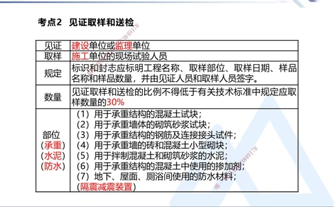 03.2025张峰-考点专项突破-法规3_2026年一建法规_2025年一建法规SVIP_02-基础精讲✿高端面授✿深度强化_39-法规《考点专项突破》张峰HX_讲义