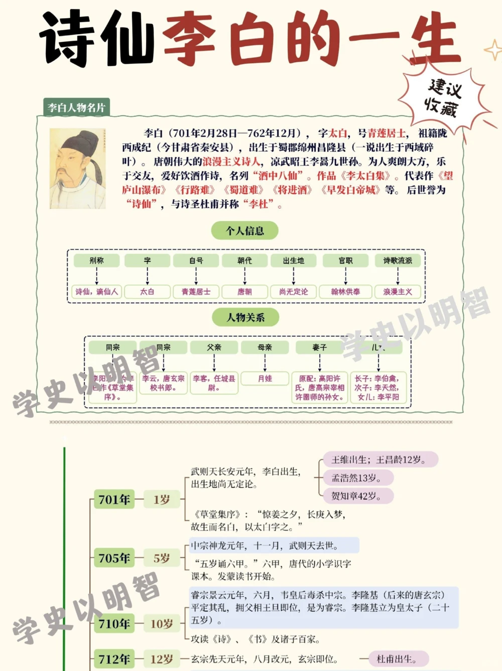 诗仙李白的一生_中小学精品资料(高清可打印)_古诗词大全集281份高清资料整理版