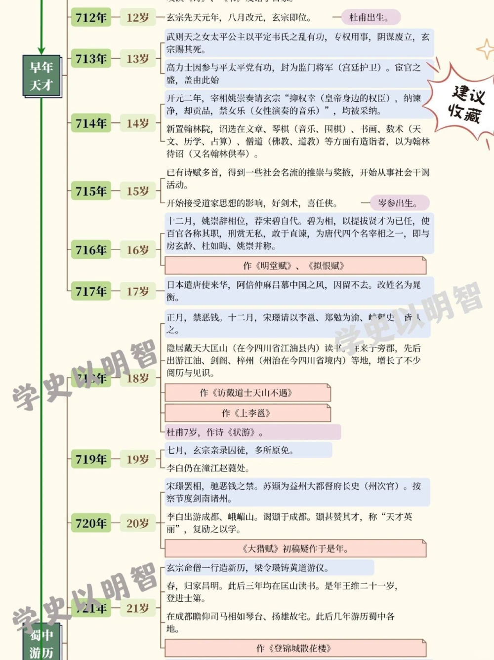 诗仙李白的一生_中小学精品资料(高清可打印)_古诗词大全集281份高清资料整理版