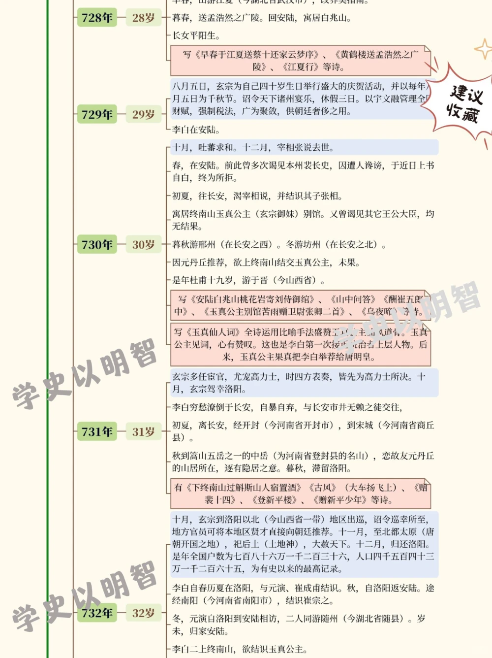 诗仙李白的一生_中小学精品资料(高清可打印)_古诗词大全集281份高清资料整理版
