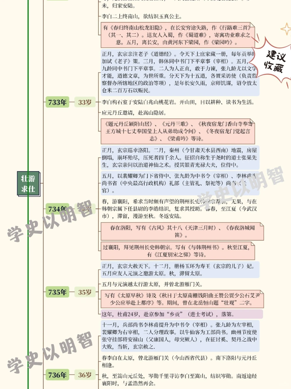 诗仙李白的一生_中小学精品资料(高清可打印)_古诗词大全集281份高清资料整理版