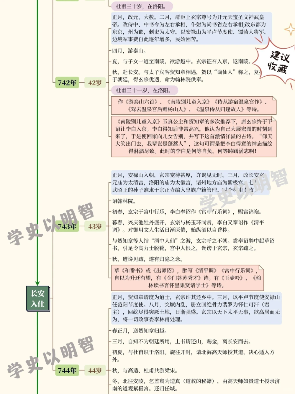 诗仙李白的一生_中小学精品资料(高清可打印)_古诗词大全集281份高清资料整理版