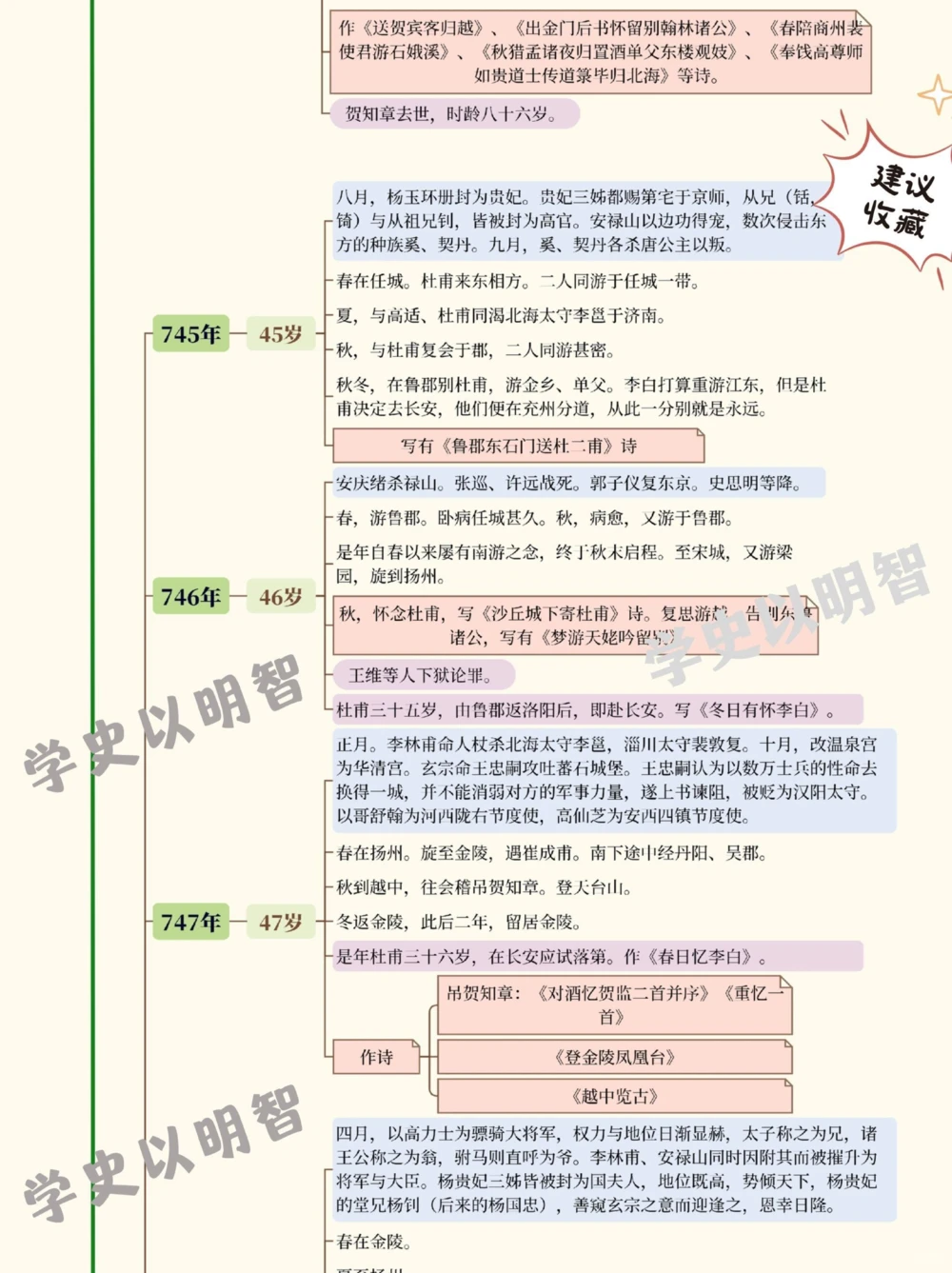 诗仙李白的一生_中小学精品资料(高清可打印)_古诗词大全集281份高清资料整理版
