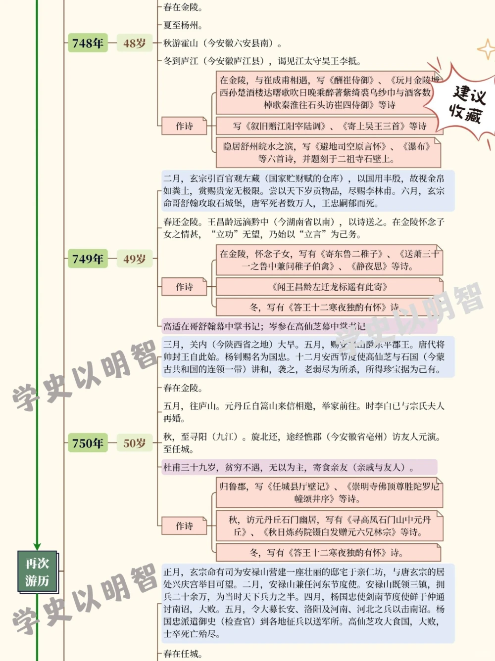 诗仙李白的一生_中小学精品资料(高清可打印)_古诗词大全集281份高清资料整理版