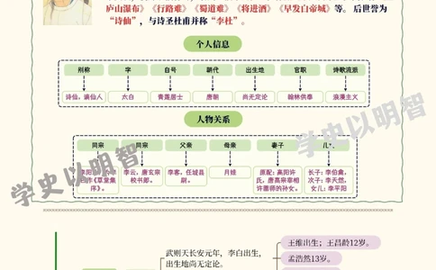 诗仙李白的一生_中小学精品资料(高清可打印)_古诗词大全集281份高清资料整理版