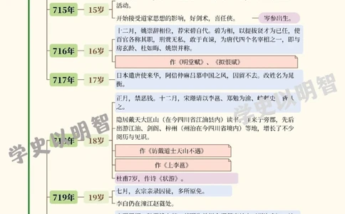 诗仙李白的一生_中小学精品资料(高清可打印)_古诗词大全集281份高清资料整理版