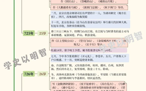诗仙李白的一生_中小学精品资料(高清可打印)_古诗词大全集281份高清资料整理版