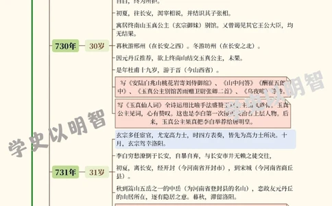 诗仙李白的一生_中小学精品资料(高清可打印)_古诗词大全集281份高清资料整理版