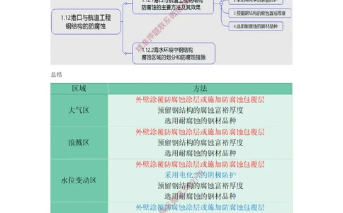 09.09-第1篇-第1章-港口与航道工程专业技术（九）_2026年一级建造师_2026年一建港航_2025年一建港航SVIP_04-冲刺串讲✿考点强化✿小灶集训_01-港航《冲刺串讲班》皮丹丹SMR