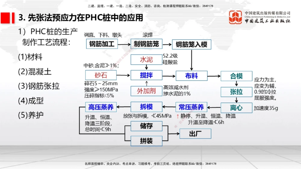 06节1.7港口与航道工程混凝土的耐久性（01.04）_2026年一级建造师_2026年一建港航_2026年一建港航SVIP_02-基础精讲✿高端面授✿深度强化_02-2026年一建港航-建工社-两轮基础直播-卢曹康