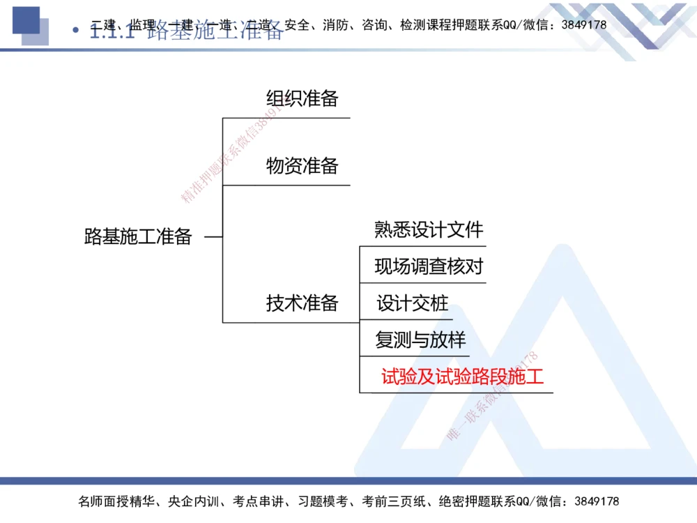 01.2025卢小东-核心考点速记-公路实务1_2026年一级建造师_2026年一建公路_2025年一建公路SVIP_02-基础精讲✿高端面授✿深度强化_26-公路《核心考点速记》卢小东HX_讲义