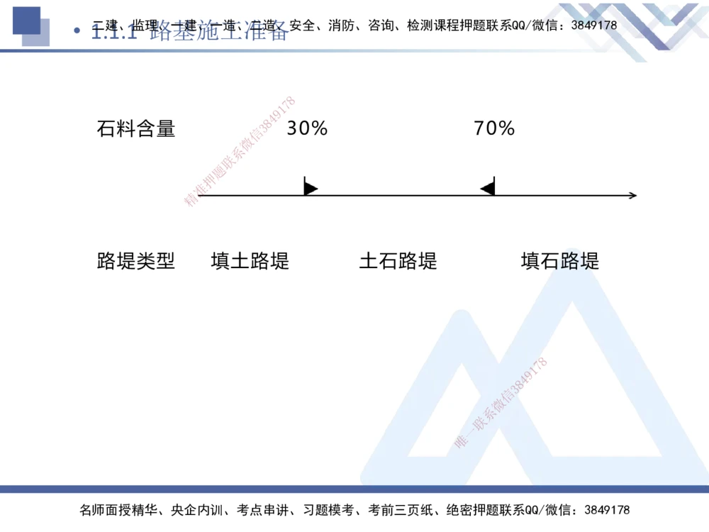 01.2025卢小东-核心考点速记-公路实务1_2026年一级建造师_2026年一建公路_2025年一建公路SVIP_02-基础精讲✿高端面授✿深度强化_26-公路《核心考点速记》卢小东HX_讲义
