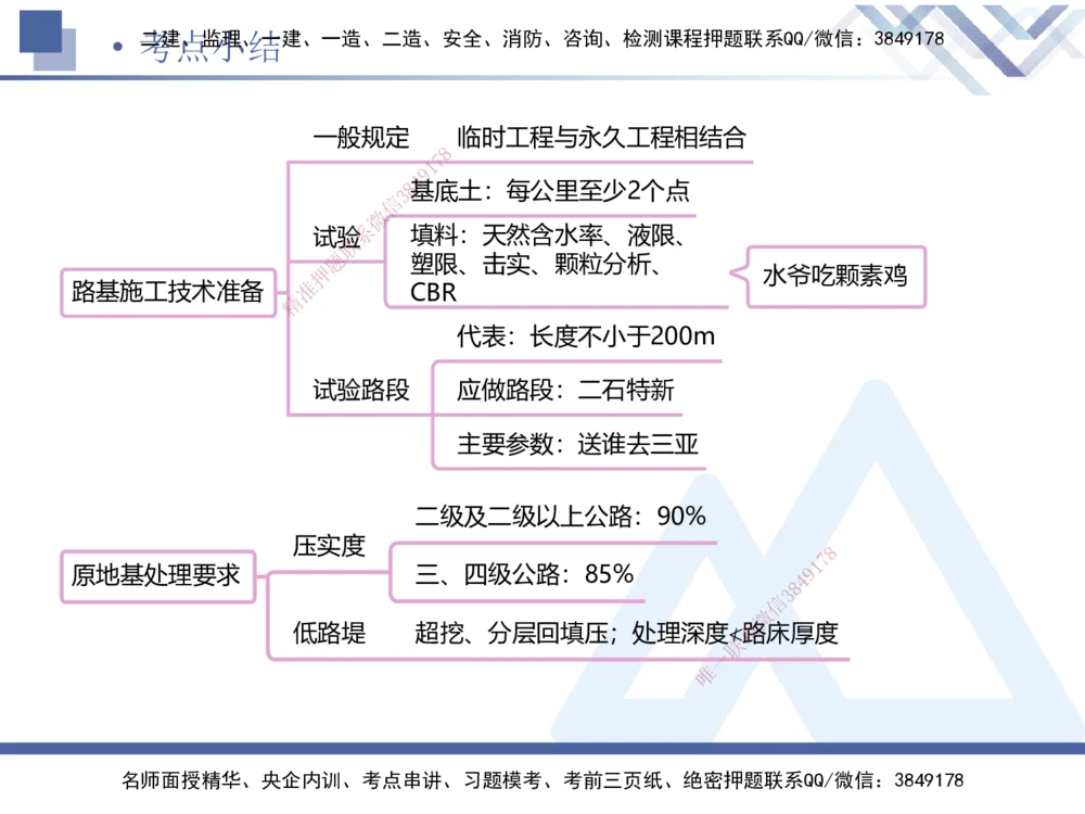 01.2025卢小东-核心考点速记-公路实务1_2026年一级建造师_2026年一建公路_2025年一建公路SVIP_02-基础精讲✿高端面授✿深度强化_26-公路《核心考点速记》卢小东HX_讲义