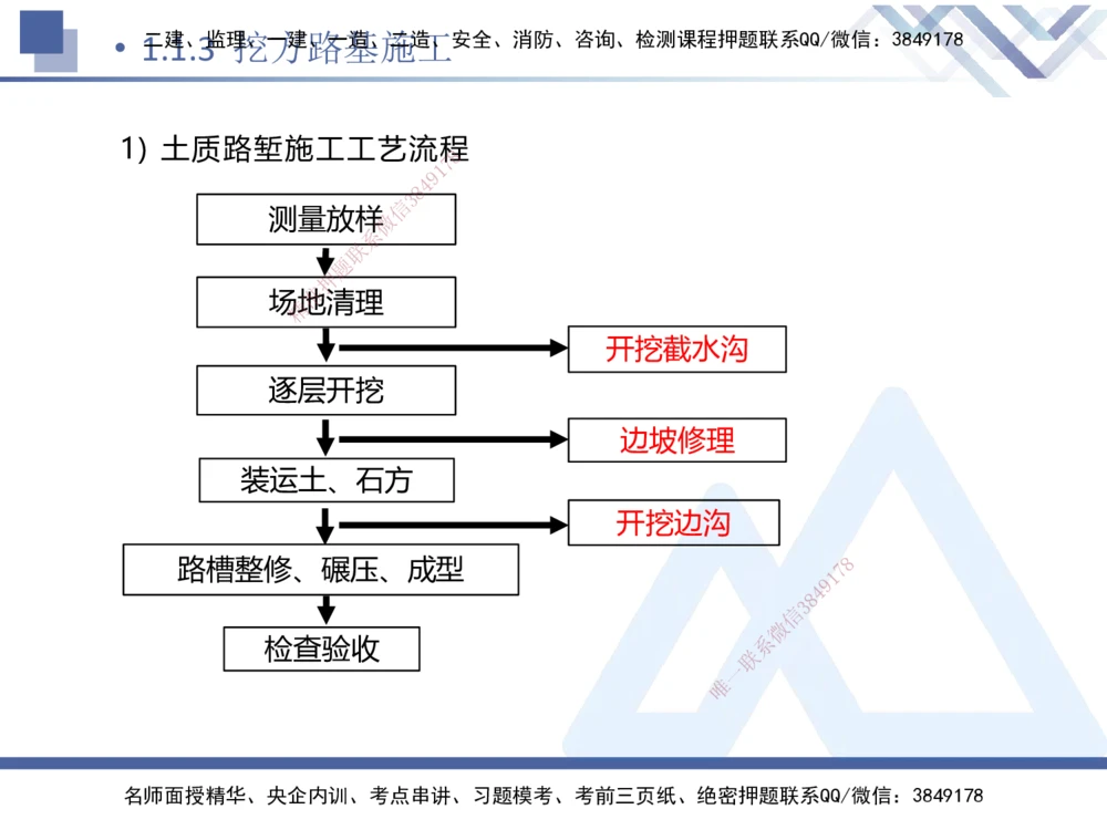 01.2025卢小东-核心考点速记-公路实务1_2026年一级建造师_2026年一建公路_2025年一建公路SVIP_02-基础精讲✿高端面授✿深度强化_26-公路《核心考点速记》卢小东HX_讲义