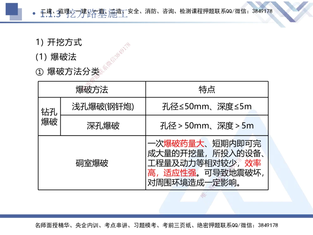 01.2025卢小东-核心考点速记-公路实务1_2026年一级建造师_2026年一建公路_2025年一建公路SVIP_02-基础精讲✿高端面授✿深度强化_26-公路《核心考点速记》卢小东HX_讲义