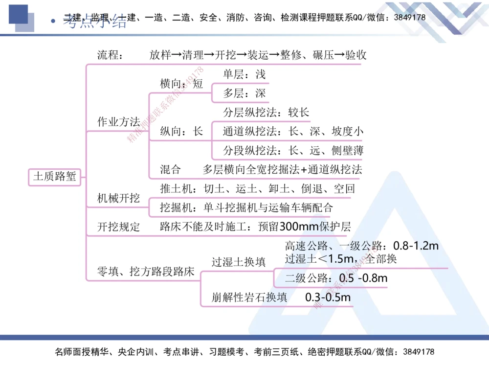 01.2025卢小东-核心考点速记-公路实务1_2026年一级建造师_2026年一建公路_2025年一建公路SVIP_02-基础精讲✿高端面授✿深度强化_26-公路《核心考点速记》卢小东HX_讲义