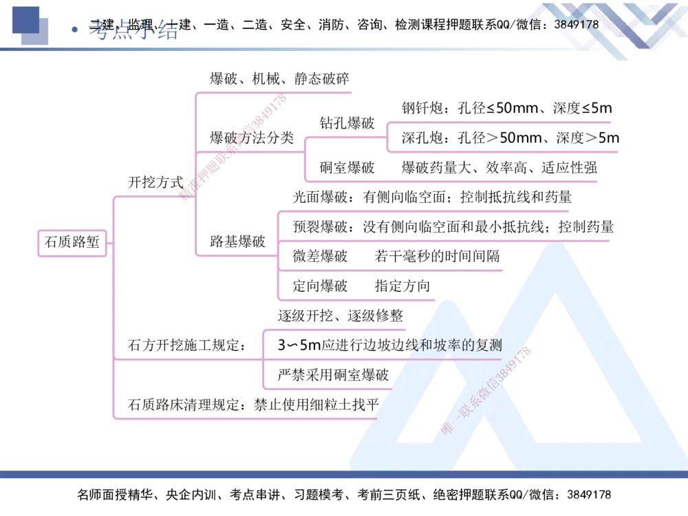 01.2025卢小东-核心考点速记-公路实务1_2026年一级建造师_2026年一建公路_2025年一建公路SVIP_02-基础精讲✿高端面授✿深度强化_26-公路《核心考点速记》卢小东HX_讲义