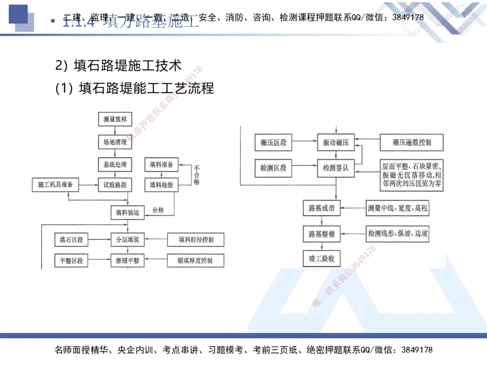 01.2025卢小东-核心考点速记-公路实务1_2026年一级建造师_2026年一建公路_2025年一建公路SVIP_02-基础精讲✿高端面授✿深度强化_26-公路《核心考点速记》卢小东HX_讲义