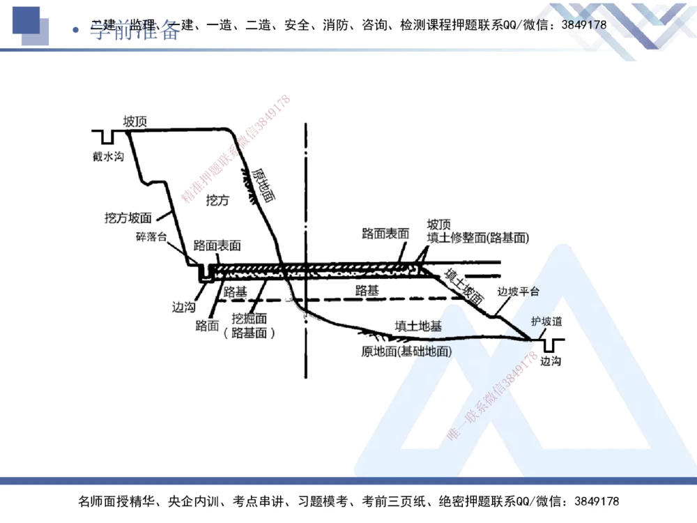 01.2025卢小东-核心考点速记-公路实务1_2026年一级建造师_2026年一建公路_2025年一建公路SVIP_02-基础精讲✿高端面授✿深度强化_26-公路《核心考点速记》卢小东HX_讲义